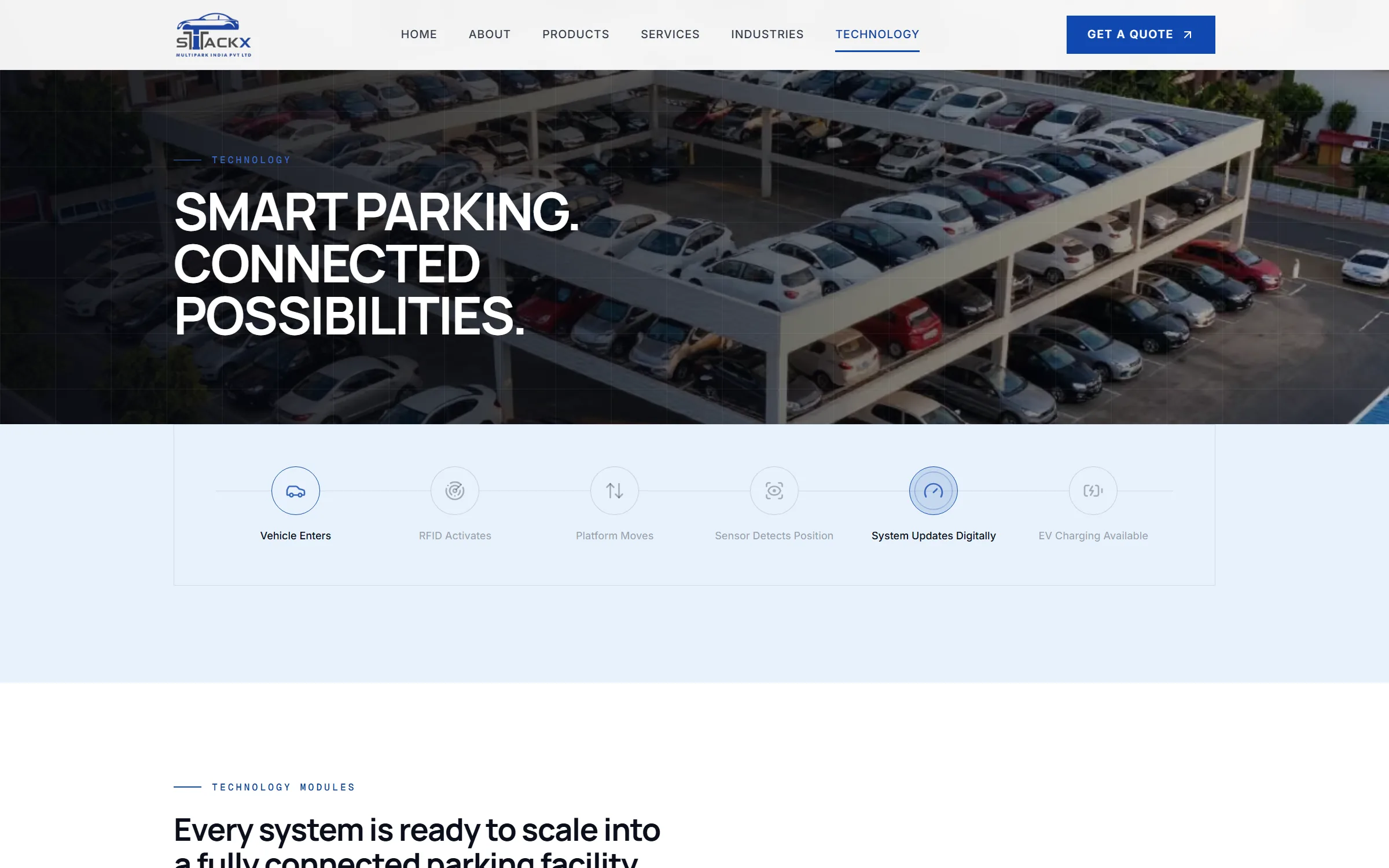 Technology page with a horizontal step sequence running from vehicle entry and RFID activation through to EV charging